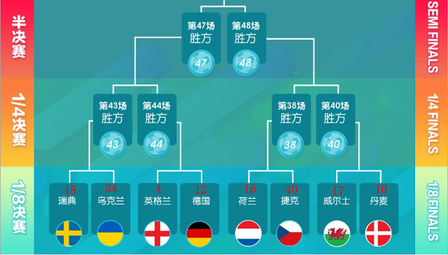 欧洲杯比赛最新排名公布，球队实力对比